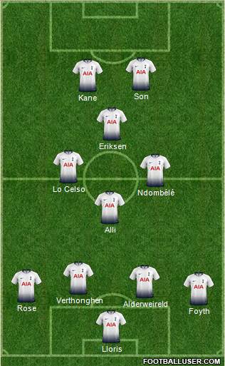 Tottenham Hotspur Formation 2019