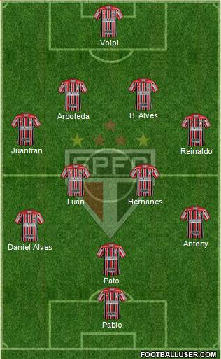 São Paulo FC Formation 2019