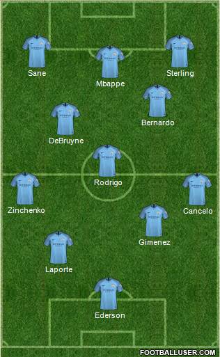 Manchester City Formation 2019