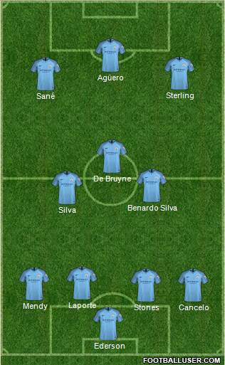 Manchester City Formation 2019