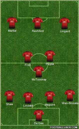 Manchester United Formation 2019