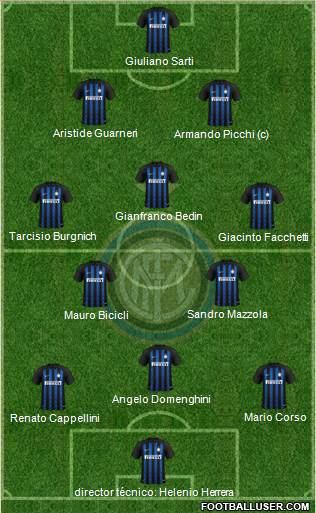 F.C. Internazionale Formation 2019