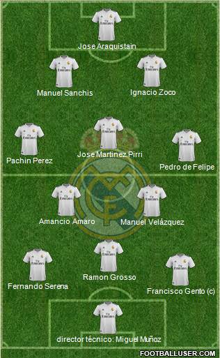 Real Madrid C.F. Formation 2019