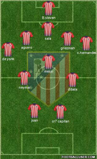 Atlético Madrid B Formation 2019