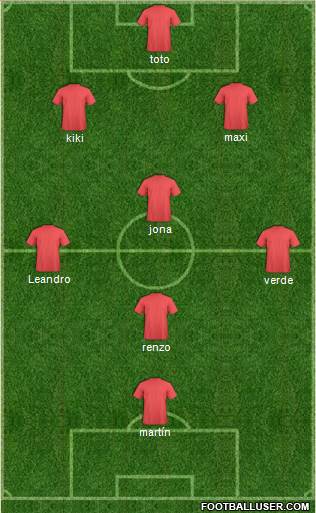 Championship Manager Team Formation 2019