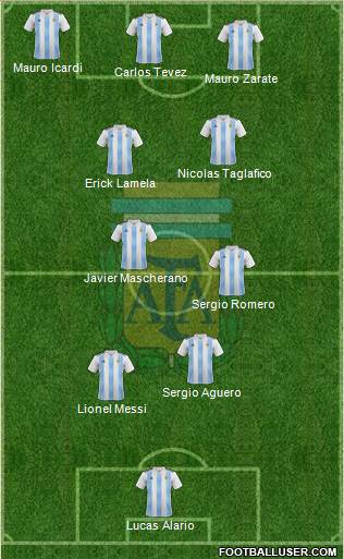 Argentina Formation 2019