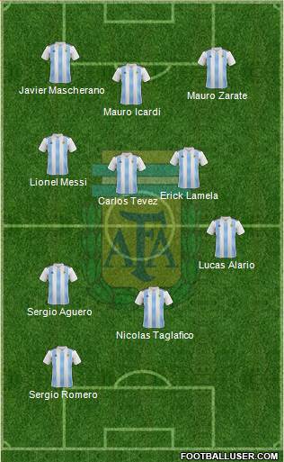Argentina Formation 2019