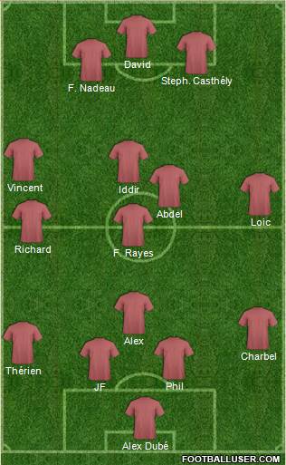 Dream Team Formation 2019
