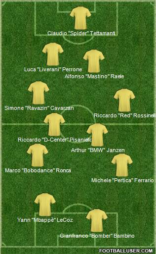 Dream Team Formation 2019