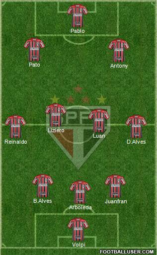 São Paulo FC Formation 2019