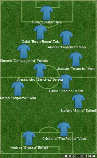 Dream Team Formation 2019