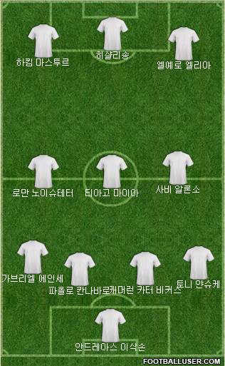 Champions League Team Formation 2019