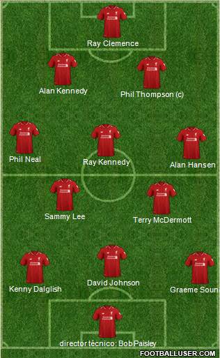 Liverpool Formation 2019