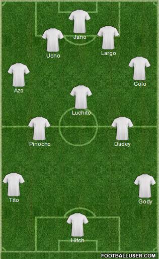 Dream Team Formation 2019