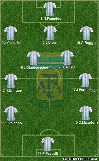 Argentina Formation 2019