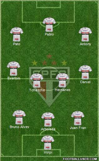 São Paulo FC Formation 2019