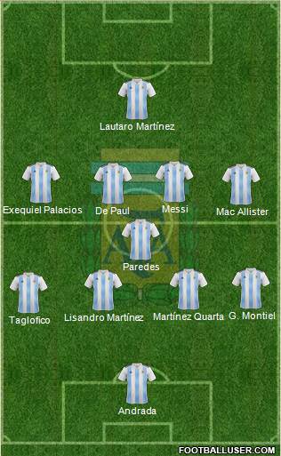 Argentina Formation 2019