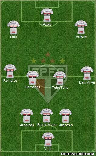 São Paulo FC Formation 2019