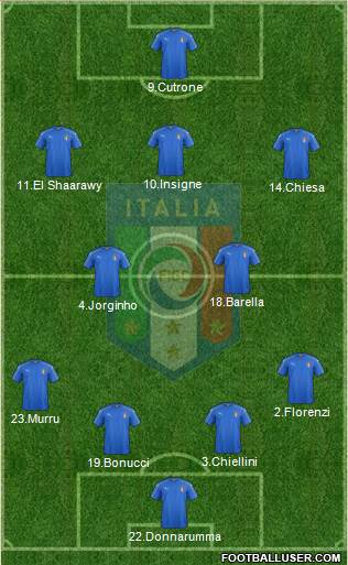 Italy Formation 2019