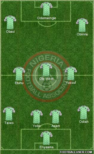 Nigeria Formation 2019