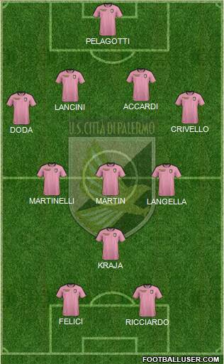 Città di Palermo Formation 2019