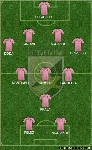 Città di Palermo football formation