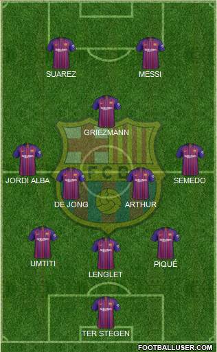 F.C. Barcelona Formation 2019