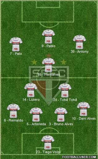 São Paulo FC Formation 2019