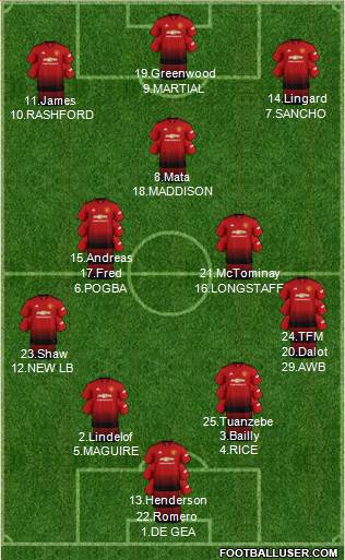 Manchester United Formation 2019