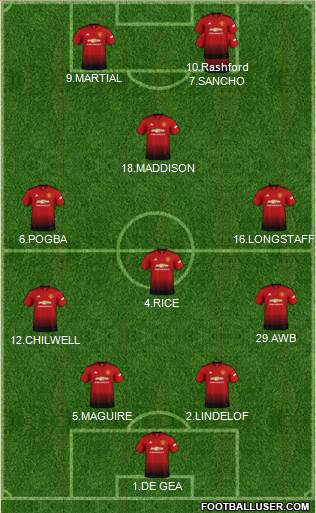 Manchester United Formation 2019