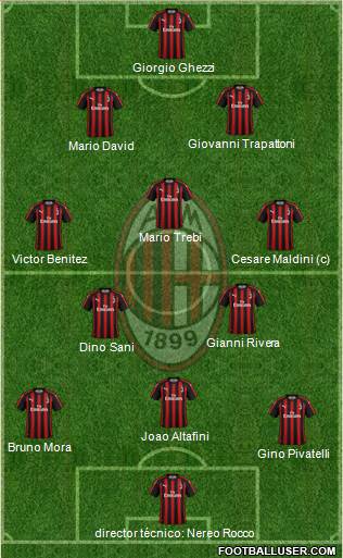 A.C. Milan Formation 2019