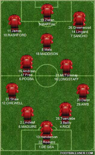 Manchester United Formation 2019
