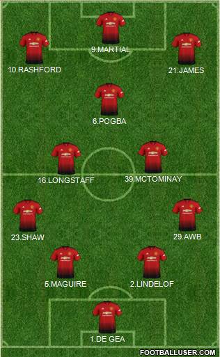Manchester United Formation 2019
