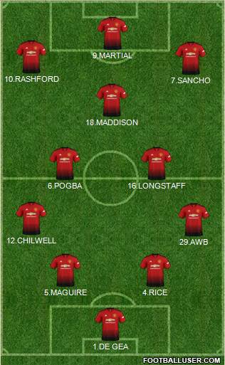Manchester United Formation 2019