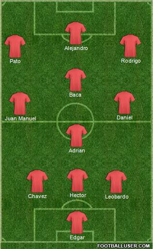 Fifa Team Formation 2019
