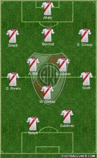 River Plate Formation 2019