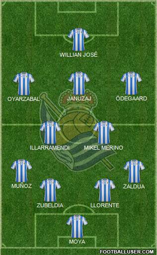 Real Sociedad S.A.D. Formation 2019