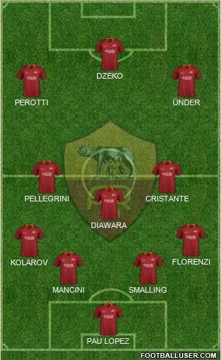 AS Roma Formation 2019