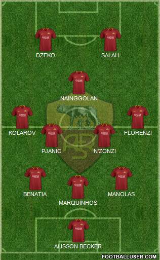 AS Roma Formation 2019