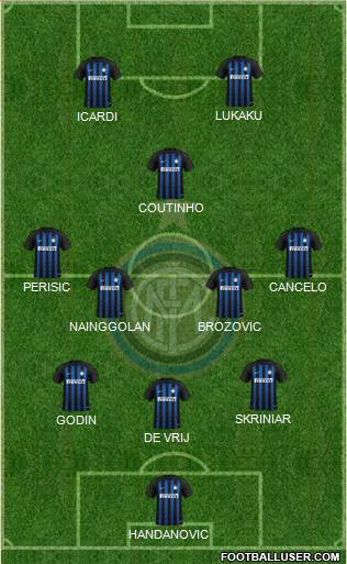 F.C. Internazionale Formation 2019
