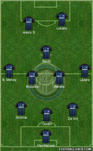 F.C. Internazionale Formation 2019