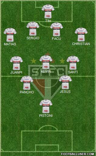 São Paulo FC Formation 2019