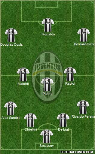 Juventus Formation 2019