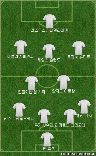 Dream Team Formation 2019