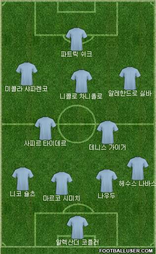 Dream Team Formation 2019