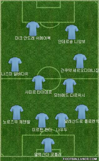 Dream Team Formation 2019