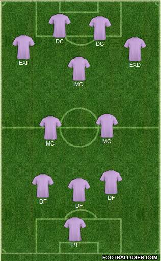 York City Formation 2019
