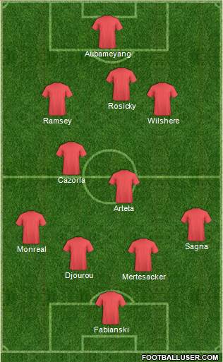 Dream Team Formation 2019