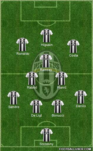 Juventus Formation 2019