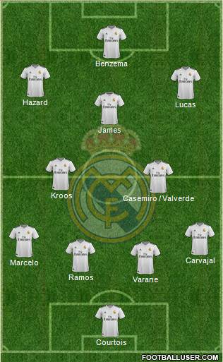 Real Madrid C.F. Formation 2019
